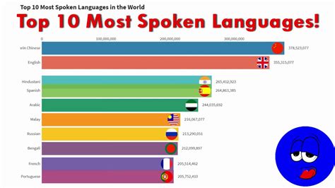 Best language. Things To Know About Best language. 